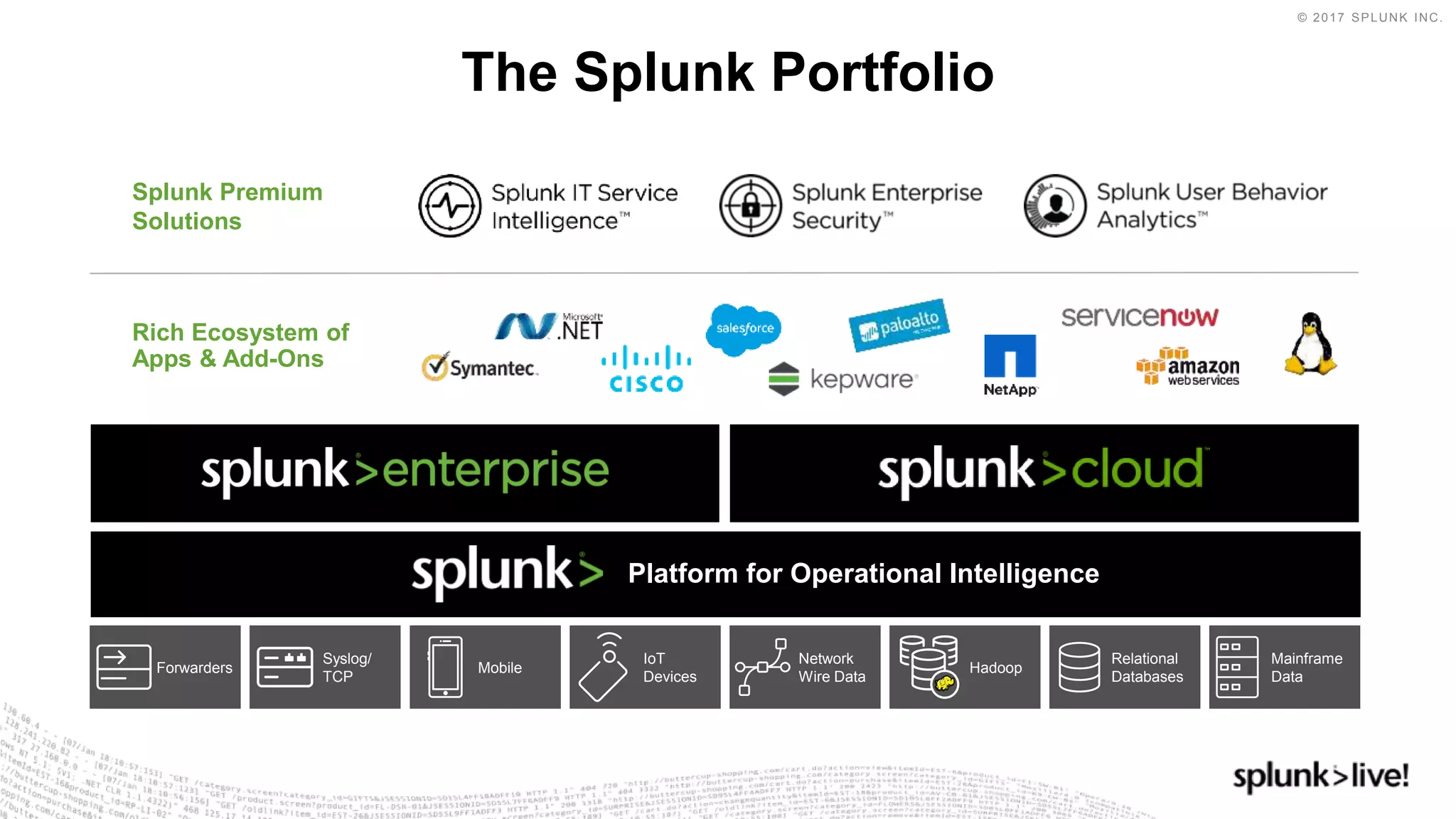 © 2017 SPLUNK INC.
The Splunk Portfolio
Rich Ecosystem of
Apps & Add-Ons
Splunk Premium
Solutions
Mainframe
Data
Relational
Databases
MobileForwarders
Syslog/
TCP
IoT
Devices
Network
Wire Data
Hadoop
Platform for Operational Intelligence
 