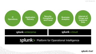 © 2017 SPLUNK INC.
IT
Operations
Application
Delivery
Business
Analytics
Internet of
Things and
Industrial
Data
Security,
Compliance
and Fraud
Platform for Operational Intelligence
 