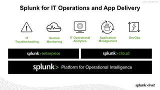 © 2017 SPLUNK INC.
Splunk for IT Operations and App Delivery
Service
Monitoring
IT Operational
Analytics
Application
Management
DevOpsIT
Troubleshooting
Platform for Operational Intelligence
 