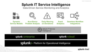 © 2017 SPLUNK INC.
Splunk IT Service Intelligence
Data-Driven Service Monitoring and Analytics
At-a-Glance
Problem Analysis
Early Warning
on Deviations
Dynamic
Service Models
Seamless Workflow
Integrations
Event
Analytics
Platform for Operational Intelligence
 