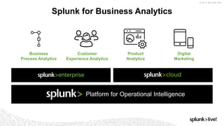 © 2017 SPLUNK INC.
Splunk for Business Analytics
Business
Process Analytics
Customer
Experience Analytics
Product
Analytics
Digital
Marketing
Platform for Operational Intelligence
 