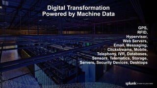 © 2017 SPLUNK INC.
Digital Transformation
Powered by Machine Data
GPS,
RFID,
Hypervisor,
Web Servers,
Email, Messaging,
Clickstreams, Mobile,
Telephony, IVR, Databases,
Sensors, Telematics, Storage,
Servers, Security Devices, Desktops
 