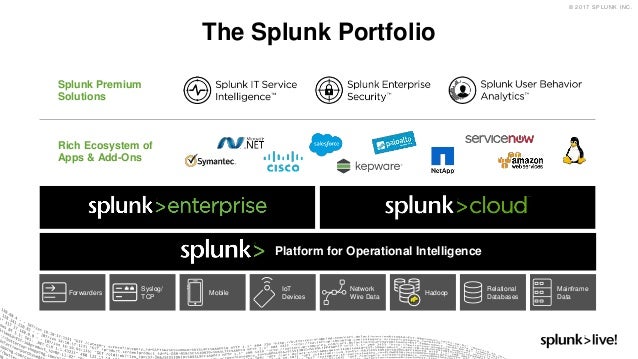 splunk software store splunk software store
