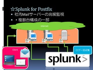 Client
☆Splunk for Postfix
 社内Mailサーバーの兆候監視
 ・複数台構成の一部
internet
ログ一括収集
 