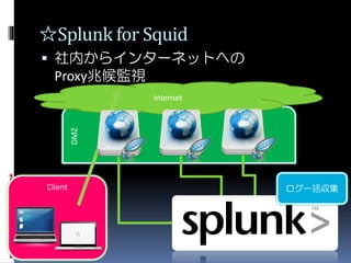 Client
☆Splunk for Squid
 社内からインターネットへの
Proxy兆候監視DMZ
internet
ログ一括収集
 