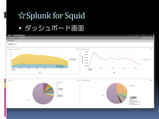 ☆Splunk for Squid
 ダッシュボード画面
 