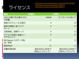 ライセンス
機能 無償版 有償版
1日に収集できる最大のロ
グ容量
500MB ライセンスに応じて
検索スケジュールの実行 X 〇
検索や閾値に基づくア
ラート
X 〇
分散検索、展開サーバ X 〇
アクセス制御と複数ユー
ザアカウント
X 〇
他のSplunkへのデータ転
送／受信
〇 〇
開発用API 〇 〇
容量制限回数 過去30日に2回まで
（3回以上でロック）
過去30日に4回まで
（5回以上でロック）
http://www.splunk.com/view/free-vs-enterprise/SP-CAAAE8W
http://www.macnica.net/splunk/test_def.html/
http://splunk.intellilink.co.jp/product/details-3
 