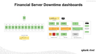 12
Financial Server Downtime dashboards
 