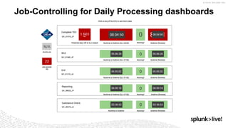 14
Job-Controlling for Daily Processing dashboards
 