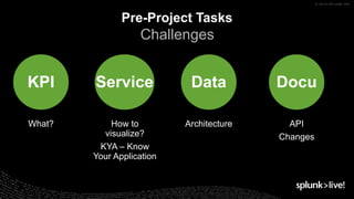 What? How to
visualize?
KYA – Know
Your Application
Architecture API
Changes
Pre-Project Tasks
Challenges
KPI Service Data Docu
 