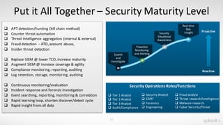 SplunkLive Melbourne Splunk for Operational Security Intelligence | PDF