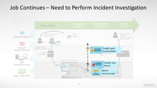 SplunkLive Melbourne Splunk for Operational Security Intelligence | PDF