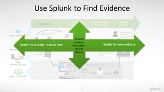 SplunkLive Melbourne Splunk for Operational Security Intelligence | PDF