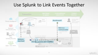 SplunkLive Melbourne Splunk for Operational Security Intelligence | PDF