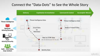 SplunkLive Melbourne Splunk for Operational Security Intelligence | PDF