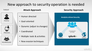 SplunkLive Melbourne Splunk for Operational Security Intelligence | PDF