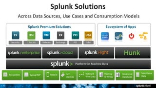 SplunkLive Melbourne Splunk for Operational Security Intelligence | PDF