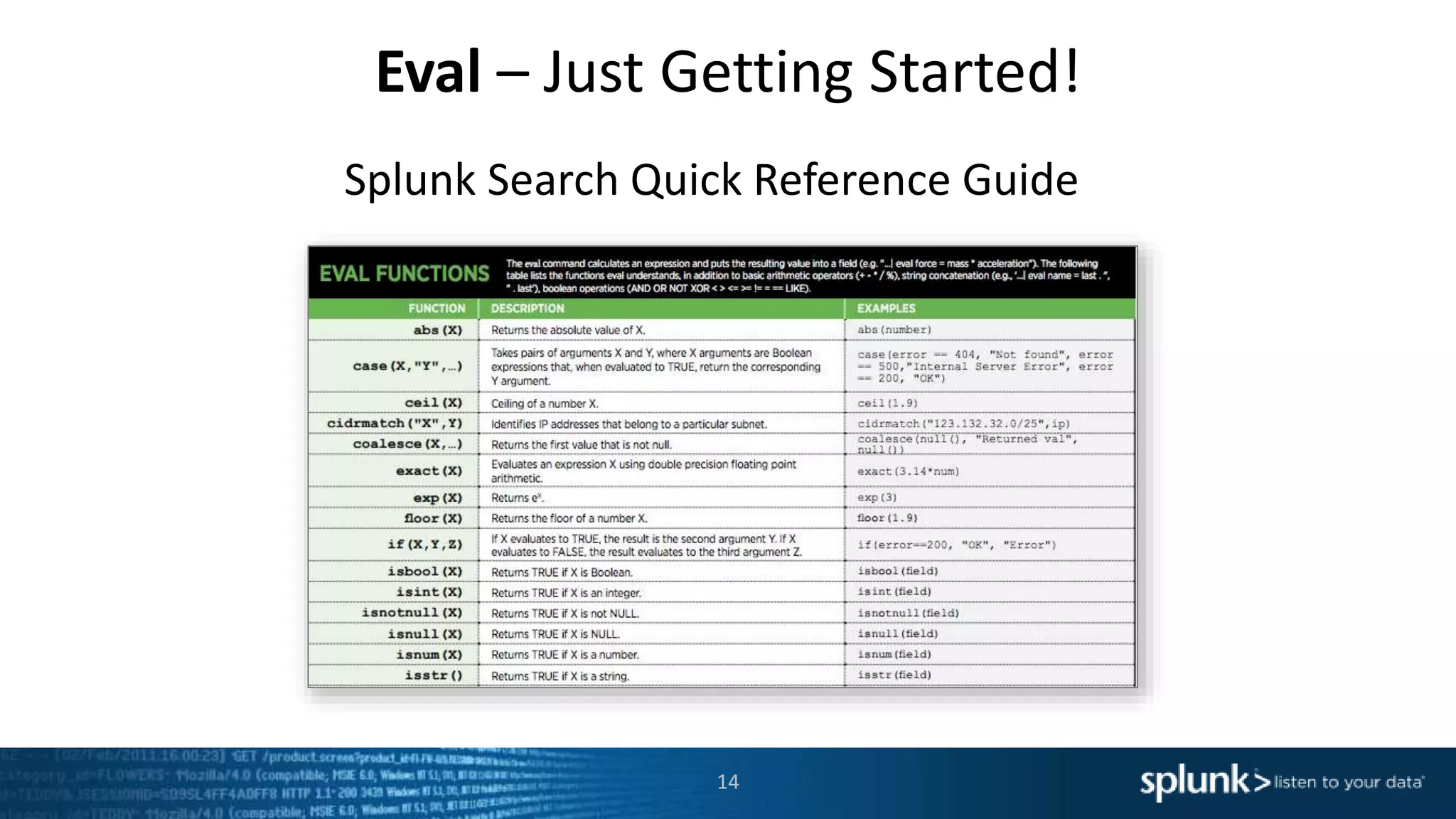 Eval – Just Getting Started!
Splunk Search Quick Reference Guide
14
 