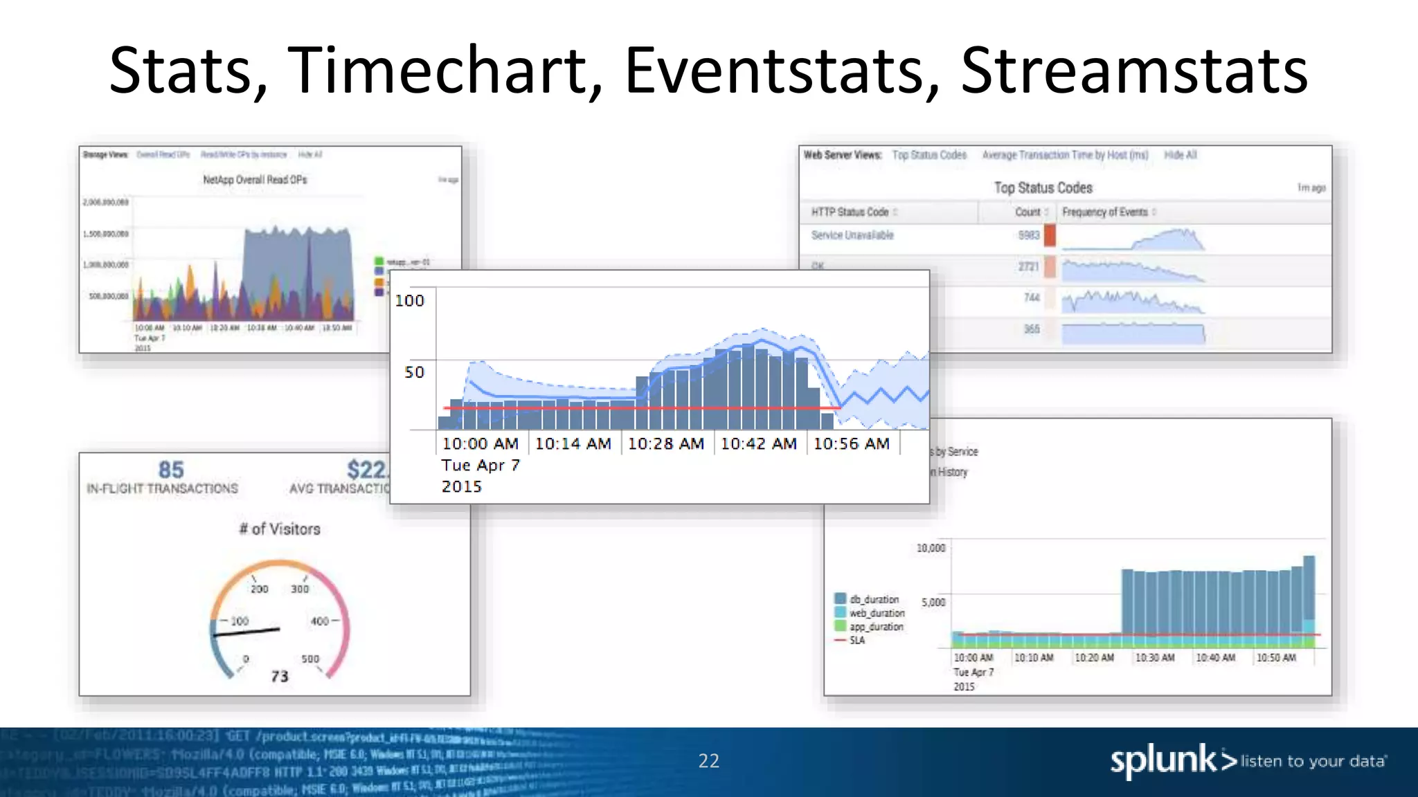 Stats, Timechart, Eventstats, Streamstats
22
 