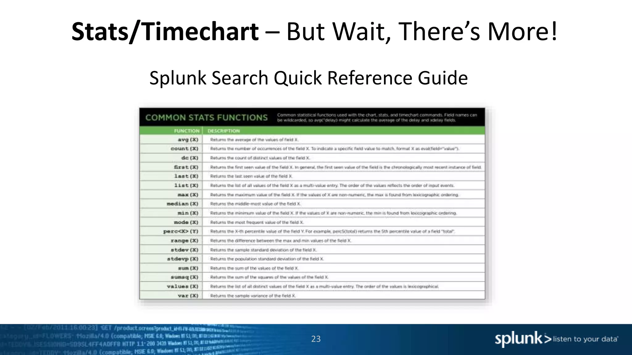 Stats/Timechart – But Wait, There’s More!
Splunk Search Quick Reference Guide
23
 