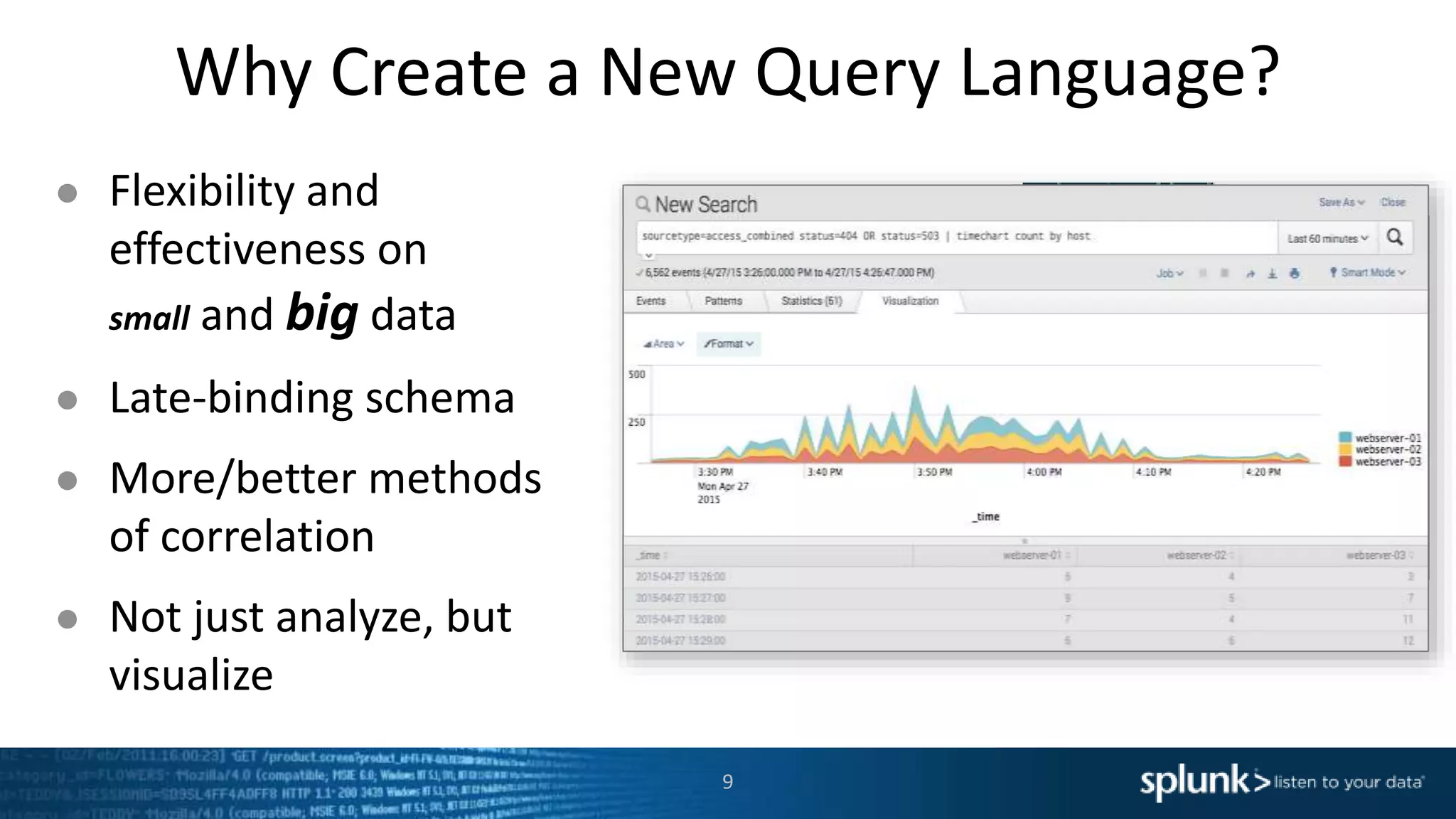 Why Create a New Query Language?
● Flexibility and
effectiveness on
small and big data
● Late-binding schema
● More/better methods
of correlation
● Not just analyze, but
visualize
9
Data
BIG Data
 