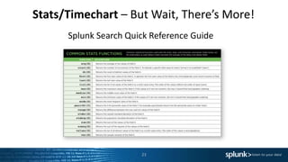 Stats/Timechart – But Wait, There’s More!
Splunk Search Quick Reference Guide
23
 
