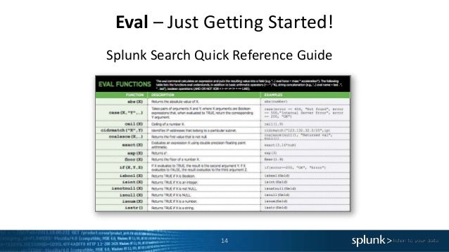 Big Book Of Splunk Searches Basic Searches And Search