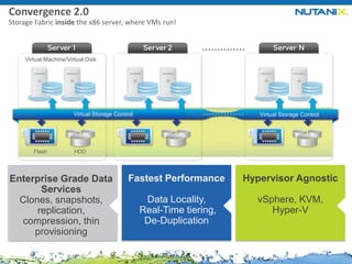 Convergence 2.0
Storage Fabric inside the x86 server, where VMs run!

Virtual Machine/Virtual Disk

Virtual Storage Control

Flash

Virtual Storage Control

HDD

Enterprise Grade Data
Services
Clones, snapshots,
replication,
compression, thin
provisioning

Fastest Performance

Hypervisor Agnostic

Data Locality,
Real-Time tiering,
De-Duplication

vSphere, KVM,
Hyper-V

 