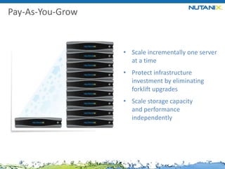 Pay-As-You-Grow

• Scale incrementally one server
at a time
• Protect infrastructure
investment by eliminating
forklift upgrades
• Scale storage capacity
and performance
independently

 