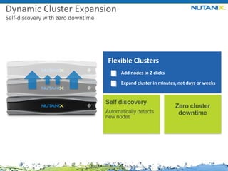 Dynamic Cluster Expansion
Self-discovery with zero downtime

Flexible Clusters
Add nodes in 2 clicks
Expand cluster in minutes, not days or weeks

Self discovery
Automatically detects
new nodes

NUTANIX INC. – CONFIDENTIAL AND PROPRIETARY

Zero cluster
downtime

 