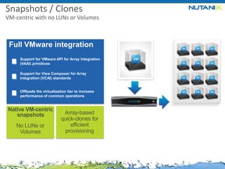 Snapshots / Clones
VM-centric with no LUNs or Volumes

Full VMware integration
Support for VMware API for Array Integration
(VAAI) primitives
Support for View Composer for Array
Integration (VCAI) standards

Offloads the virtualization tier to increase
performance of common operations

Native VM-centric
snapshots
No LUNs or
Volumes

Array-based
quick-clones for
efficient
provisioning

 