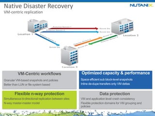 Native Disaster Recovery
VM-centric replication

VM-Centric workflows
Granular VM-based snapshots and policies
Better than LUN or file system based

Flexible n-way protection
Simultaneous bi-directional replication between sites
N-way master-master model

Data protection
VM and application level crash consistency
Flexible protection domains for VM grouping and
policies

 