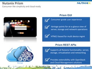 Nutanix Prism
Consumer-like simplicity and cloud-ready

Prism GUI
Consumer-grade user experience
Vantage points for at-a-glance view of
server, storage and network operations
HTML5 based for multi device mgmt

Prism REST APIs
Supports all Nutanix functionality: server,
storage, virtualization and networking

Storage

Provides extensibility with OpenStack
and Cloud Management solutions

 