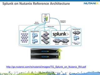 Splunk on Nutanix Reference Architecture

http://go.nutanix.com/rs/nutanix/images/TG_Splunk_on_Nutanix_RA.pdf

 
