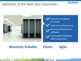 Definition of the Next-Gen Datacenter

Physical transforms
to virtual
Scale-out architectures
Services delivered via
software
Commodity hardware
alters economics

Massively Scalable.

Elastic.

Agile.

 