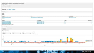 Splunk Console Visual Splunk Distributed Management Console | PPTX