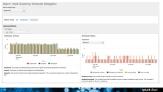 Splunk Console Visual Splunk Distributed Management Console | PPTX