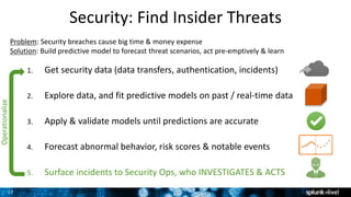 17
Security: Find Insider Threats
Problem: Security breaches cause big time & money expense
Solution: Build predictive model to forecast threat scenarios, act pre-emptively & learn
1. Get security data (data transfers, authentication, incidents)
2. Explore data, and fit predictive models on past / real-time data
3. Apply & validate models until predictions are accurate
4. Forecast abnormal behavior, risk scores & notable events
5. Surface incidents to Security Ops, who INVESTIGATES & ACTS
Operationalize
 