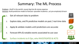 19
Summary: The ML Process
Problem: <Stuff in the world> causes big time & money expense
Solution: Build predictive model to forecast <possible incidents>, act pre-emptively & learn
1. Get all relevant data to problem
2. Explore data, and fit predictive models on past / real-time data
3. Apply & validate models until predictions are accurate
4. Forecast KPIs & notable events associated to use case
5. Surface incidents to X Ops, who INVESTIGATES & ACTS
Operationalize
 