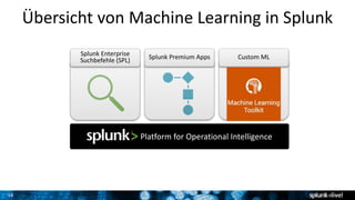 16
Übersicht von Machine Learning in Splunk
Splunk Enterprise
Suchbefehle (SPL) Splunk Premium Apps Custom ML
Platform for Operational Intelligence
 