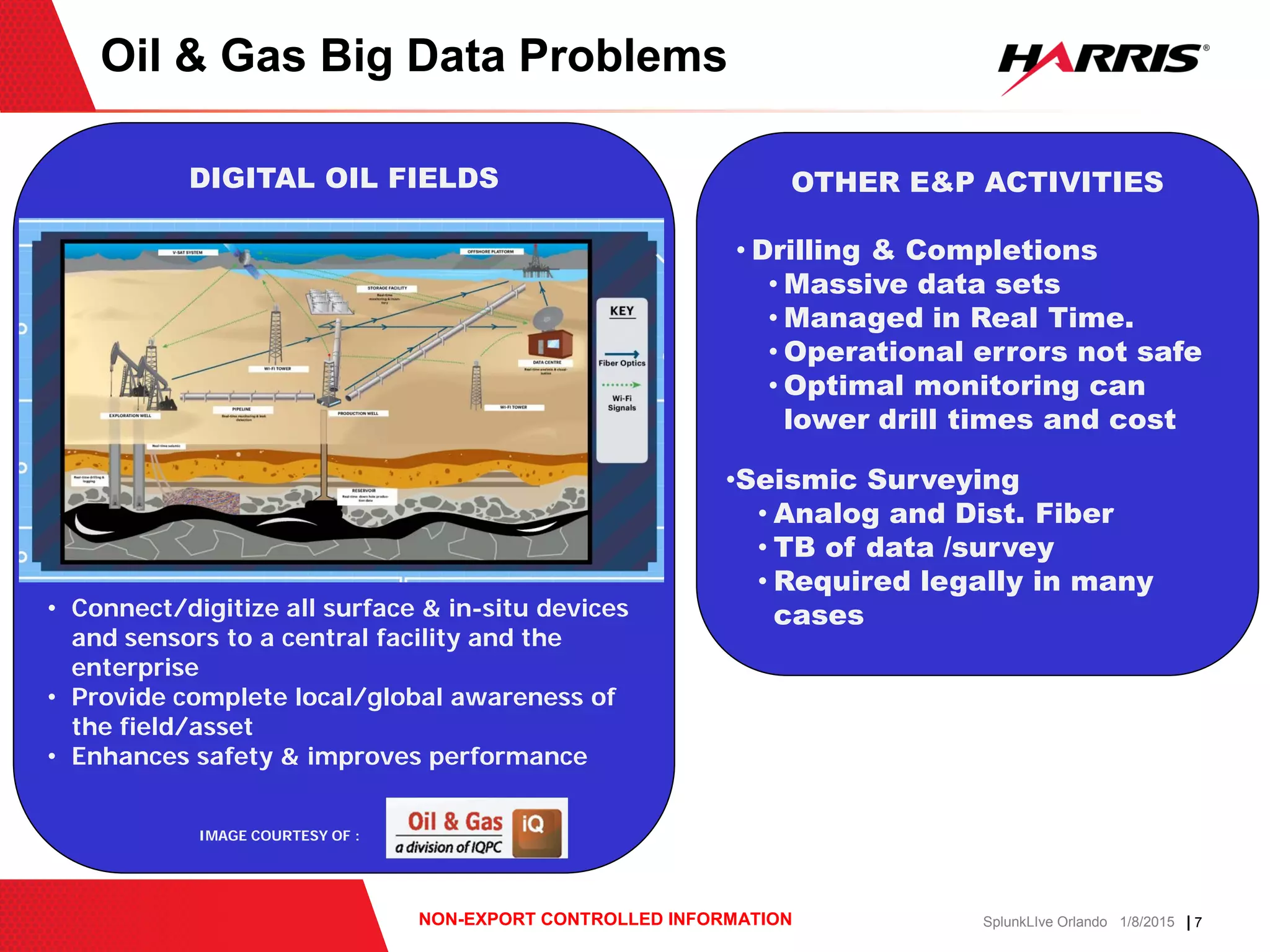 | 7NON-EXPORT CONTROLLED INFORMATION SplunkLIve Orlando 1/8/2015
Oil & Gas Big Data Problems
DIGITAL OIL FIELDS
IMAGE COURTESY OF :
• Connect/digitize all surface & in-situ devices
and sensors to a central facility and the
enterprise
• Provide complete local/global awareness of
the field/asset
• Enhances safety & improves performance
OTHER E&P ACTIVITIES
• Drilling & Completions
• Massive data sets
• Managed in Real Time.
• Operational errors not safe
• Optimal monitoring can
lower drill times and cost
•Seismic Surveying
• Analog and Dist. Fiber
• TB of data /survey
• Required legally in many
cases
 