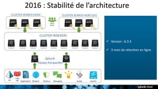 2016 : Stabilité de l’architecture
 Version : 6.3.3
 3 mois de rétention en ligne
INDEXER INDEXERINDEXER INDEXER INDEXERINDEXER
Clients
Splunk
CLUSTER INDEXERS
Splunk
Heavy Forwarder
CLUSTER SEARCH HEAD CLUSTER SEARCH HEAD (ES)
INDEXER INDEXER INDEXER
AD
Logs
FW Network MessagingApplications Antivirus Scripts Switchs
 