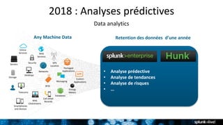 2018 : Analyses prédictives
Data analytics
Any Machine Data
Online
Services Web
Services
Servers
Security GPS
Location
Storage
Desktops
Networks
Packaged
Applications
Custom
ApplicationsMessaging
Telecoms
Web
Clickstreams
Databases
Energy
Meters
Call Detail
Records
Smartphones
and Devices
RFID
Retention des données d’une année
• Analyse prédective
• Analyse de tendances
• Analyse de risques
• …
 