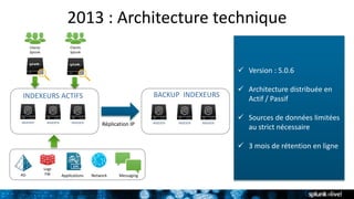 2013 : Architecture technique
INDEXER INDEXERINDEXER INDEXER INDEXERINDEXER
Clients
Splunk
INDEXEURS ACTIFS BACKUP INDEXEURS
AD
Logs
FW Network MessagingApplications
Réplication IP
 Version : 5.0.6
 Architecture distribuée en
Actif / Passif
 Sources de données limitées
au strict nécessaire
 3 mois de rétention en ligne
Clients
Splunk
 
