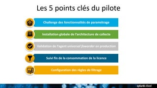 Les 5 points clés du pilote
Challenge des fonctionnalités de paramétrage
Installation globale de l’architecture de collecte
Validation de l’agent universal fowarder en production
Suivi fin de la consommation de la licence
Configuration des règles de filtrage
 
