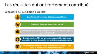 14
Les réussites qui ont fortement contribué…
A passer à 50 GO 3 mois plus tard
Qualification très rapide de plusieurs problèmes
Evitement d’une escalade client en 24h
Publication d’un nouvel indicateur métier clé (Qualité perçue
par l’utilisateur)
Déploiement en 48H sur un nouveau périmètre complexe
pour aider le client à qualifier un problème applicatif majeur
Un client important en visite disant devant une télé : « je
veux la même chose dans mon bureau »
 