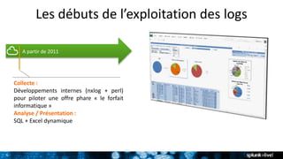6
Les débuts de l’exploitation des logs
2011/2013
2013/2015
Collecte :
Développements internes (nxlog + perl)
pour piloter une offre phare « le forfait
informatique »
Analyse / Présentation :
SQL + Excel dynamique
A partir de 2011
 