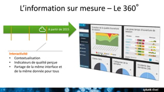 8
L’information sur mesure – Le 360°
2013/2015
Interactivité
• Contextualisation
• Indicateurs de qualité perçue
• Partage de la même interface et
de la même donnée pour tous
A partir de 2015
 