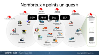 Nombreux « points uniques »
                                                             Suivi des                   Audit de
                                                           transactions                 conformité               Perspectives
                           Ticket de problème                                                                   opérationnelles
                                                                                                                                             Analyse
Incident de sécurité
                                              SIEM               APM                 DW              ECA                                   décisionnelle
                                                                          Services
                                                                            Web                                                                 Cloud
                                                                                      Entrepôts de
                                          RFID               Bureaux                    données
                       Envois                                                                               Panier


                                                                    Sécurité          Développeurs
                                                      Serveurs                                                        Services en             Virtuels
          GPS/Cellulaire       Énergie
                                                                                                                         ligne
                                                                           Télécoms         Support
                                                                                         d'applications
                                                           Réseau
                                                                                                           Clickstream
                       Fabrication                                                   Stockage                                                 Physiques
                                                                     Messagerie




                           Paris, le 7 Février 2013                            12                                         Copyright © 2011, Splunk Inc.
 