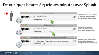 De quelques heures à quelques minutes avec Splunk
                                                                 “192.168.169.100”
                                                                                                      La recherche sur une adresse
 Trouble
                                                192.168.169.100                                       IP présente la session Web
  Ticket
                                                                                                      et l’Identifiant de l’utilisateur
                                          60 dernières minutes


   Centre
d'assistance                                                     * ET échec OU erreur
                                                                                                      Recherche simultanée
                                                échec OR erreur                                       révèle une erreur de BD
                                                                                                      et un échec d'autorisation
                                          2 dernières minutes



                                     Recherche sur l'ensemble de votre infrastructure informatique
                                                                                                      Recherche sur changement
                                                ID utilisateur="Jean" AND changement_autorisation     d'autorisation indique un
                                                                                                      changement sans n de ticket
                                          1 dernière minute




               Paris, le 7 Février 2013                                   14                         Copyright © 2011, Splunk Inc.
 